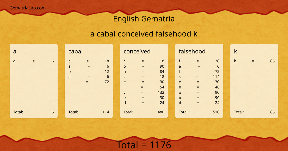 a cabal conceived falsehood k in english Gematria